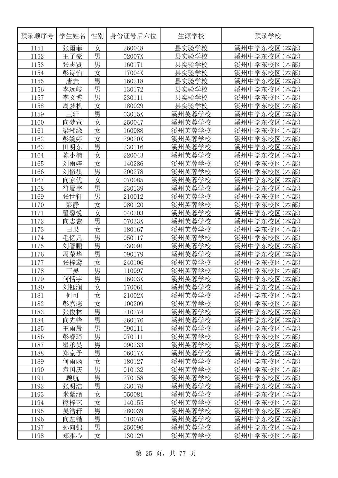 永顺县城区小升初摇号结果表_25.jpg