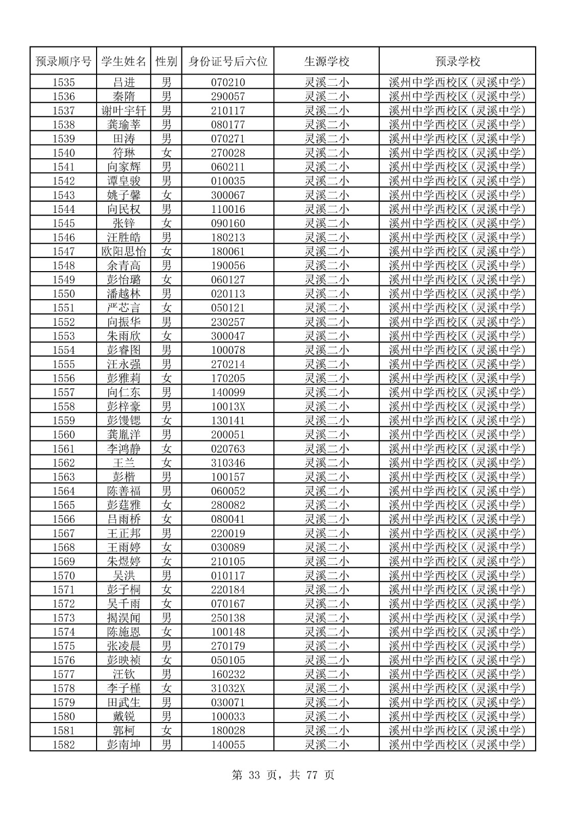 永顺县城区小升初摇号结果表_33.jpg