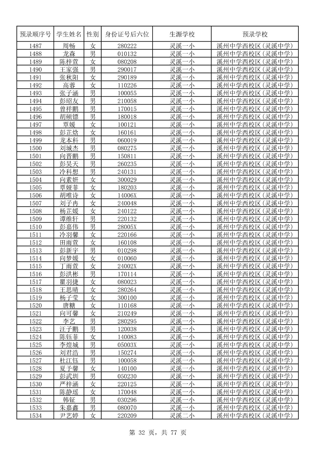 永顺县城区小升初摇号结果表_32.jpg