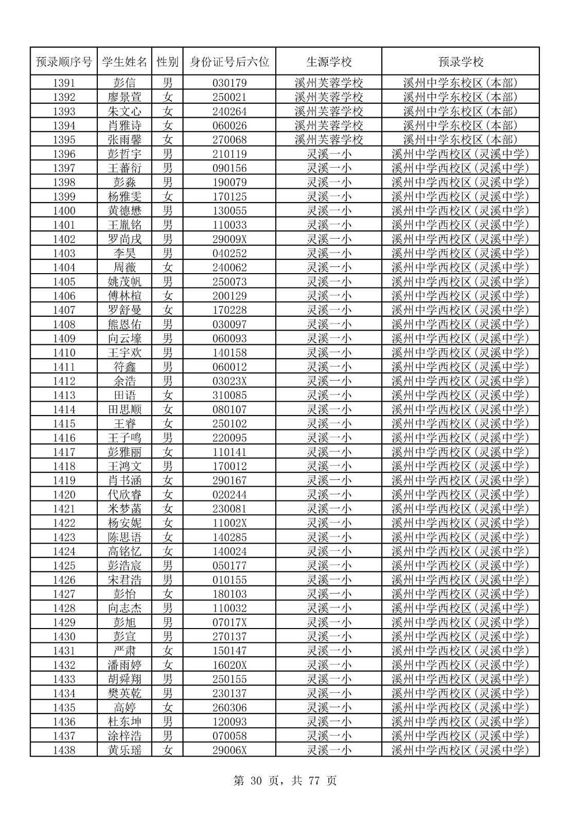 永顺县城区小升初摇号结果表_30.jpg