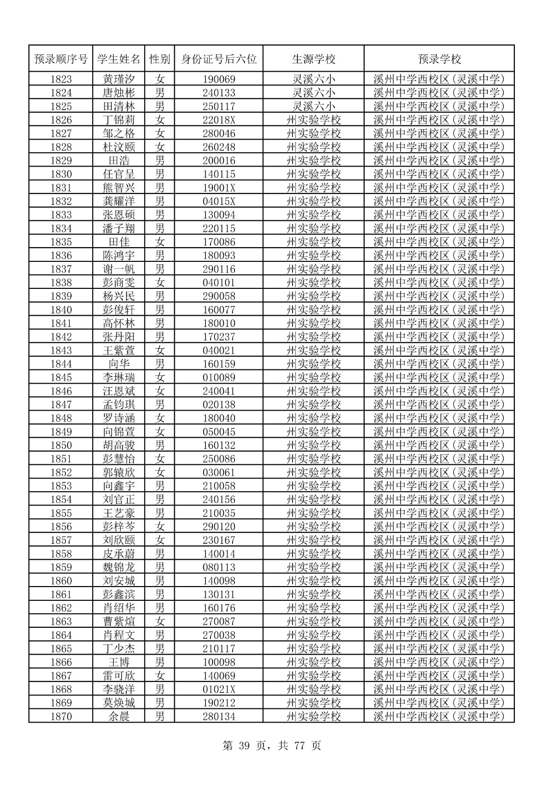 永顺县城区小升初摇号结果表_39.jpg