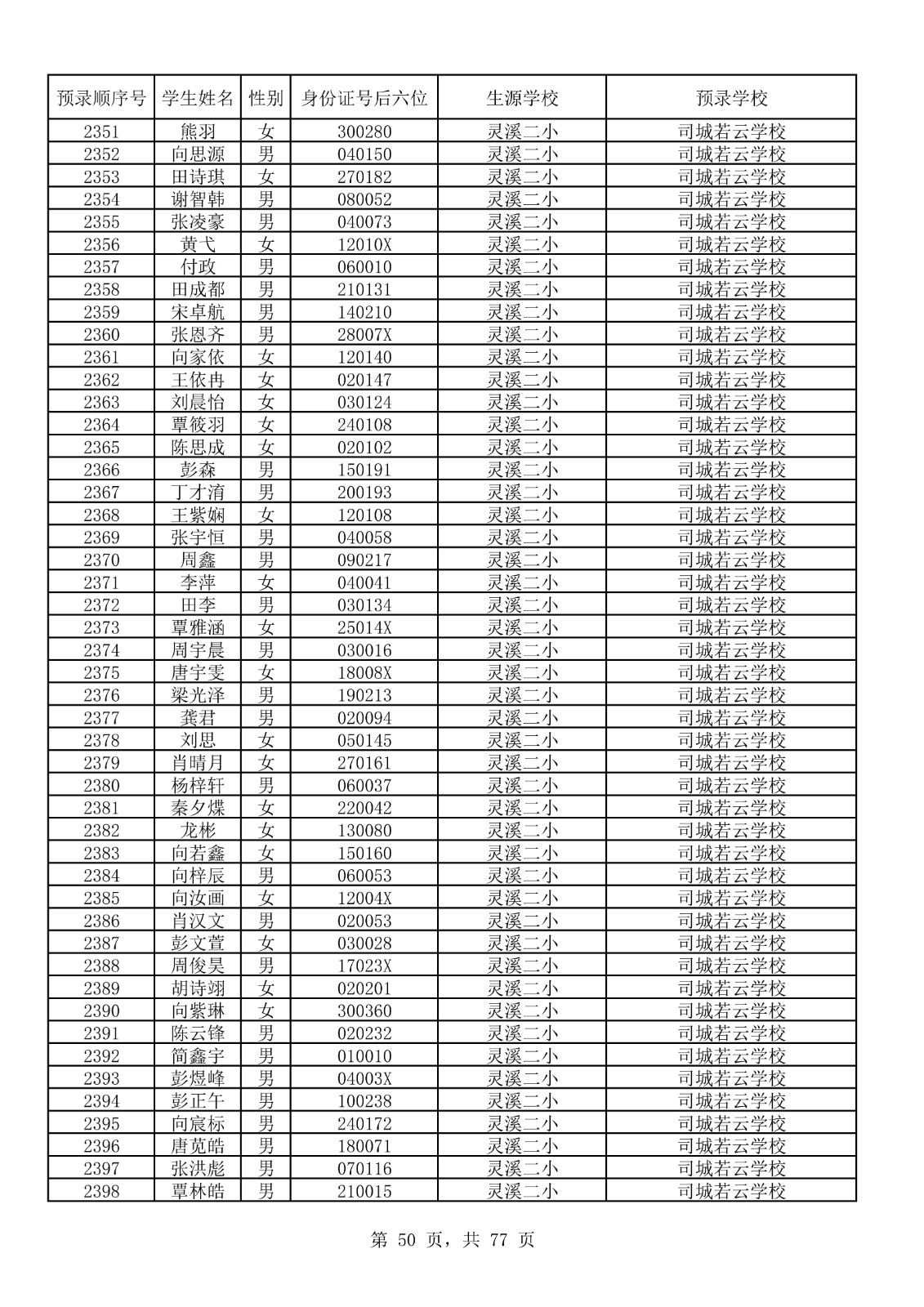 永顺县城区小升初摇号结果表_50.jpg