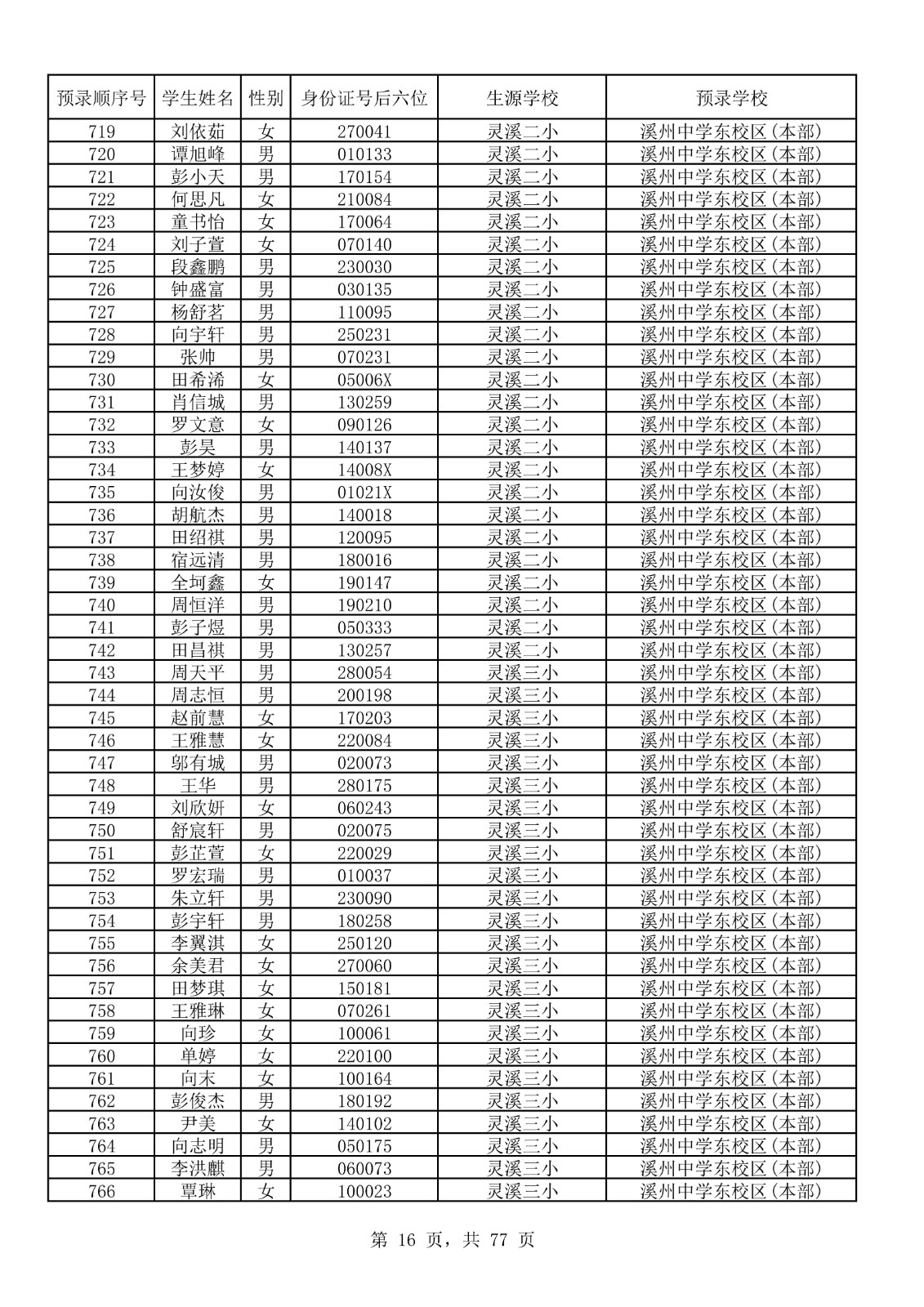 永顺县城区小升初摇号结果表_16.jpg