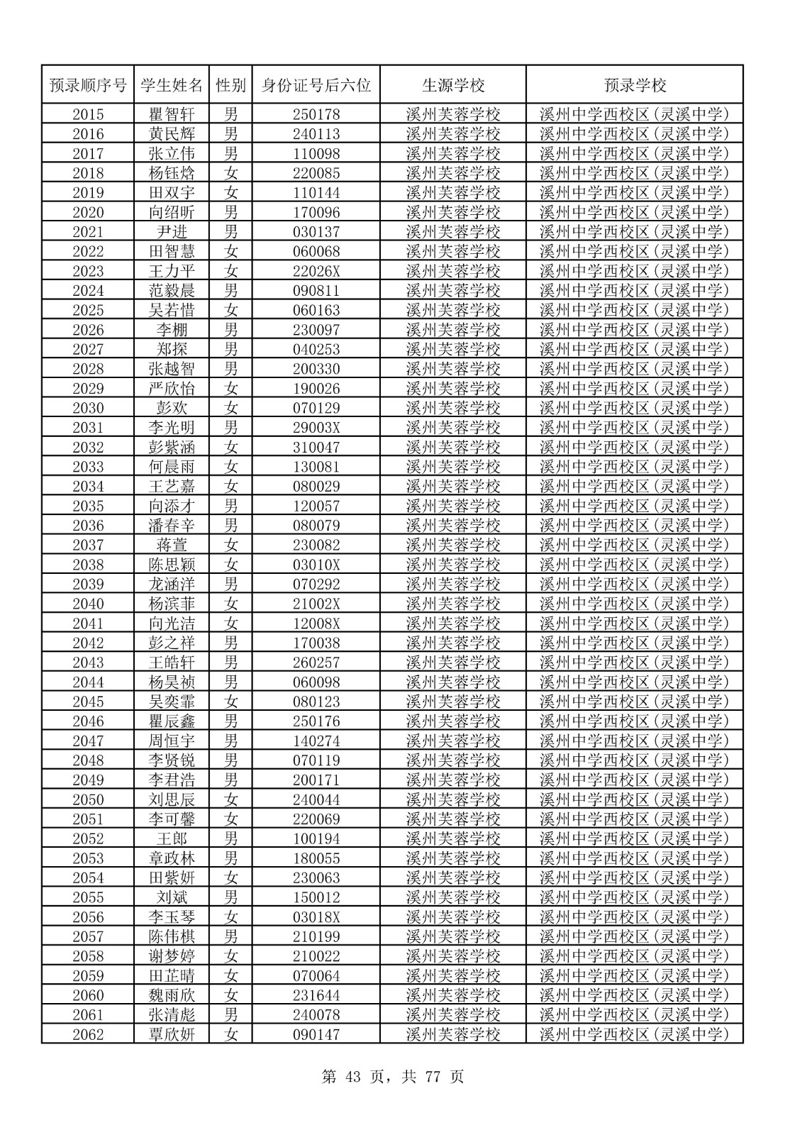 永顺县城区小升初摇号结果表_43.jpg