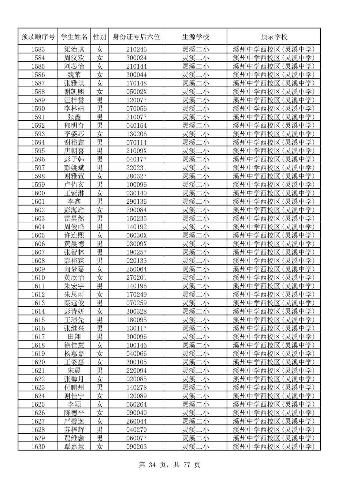 永顺县城区小升初摇号结果表_34.jpg