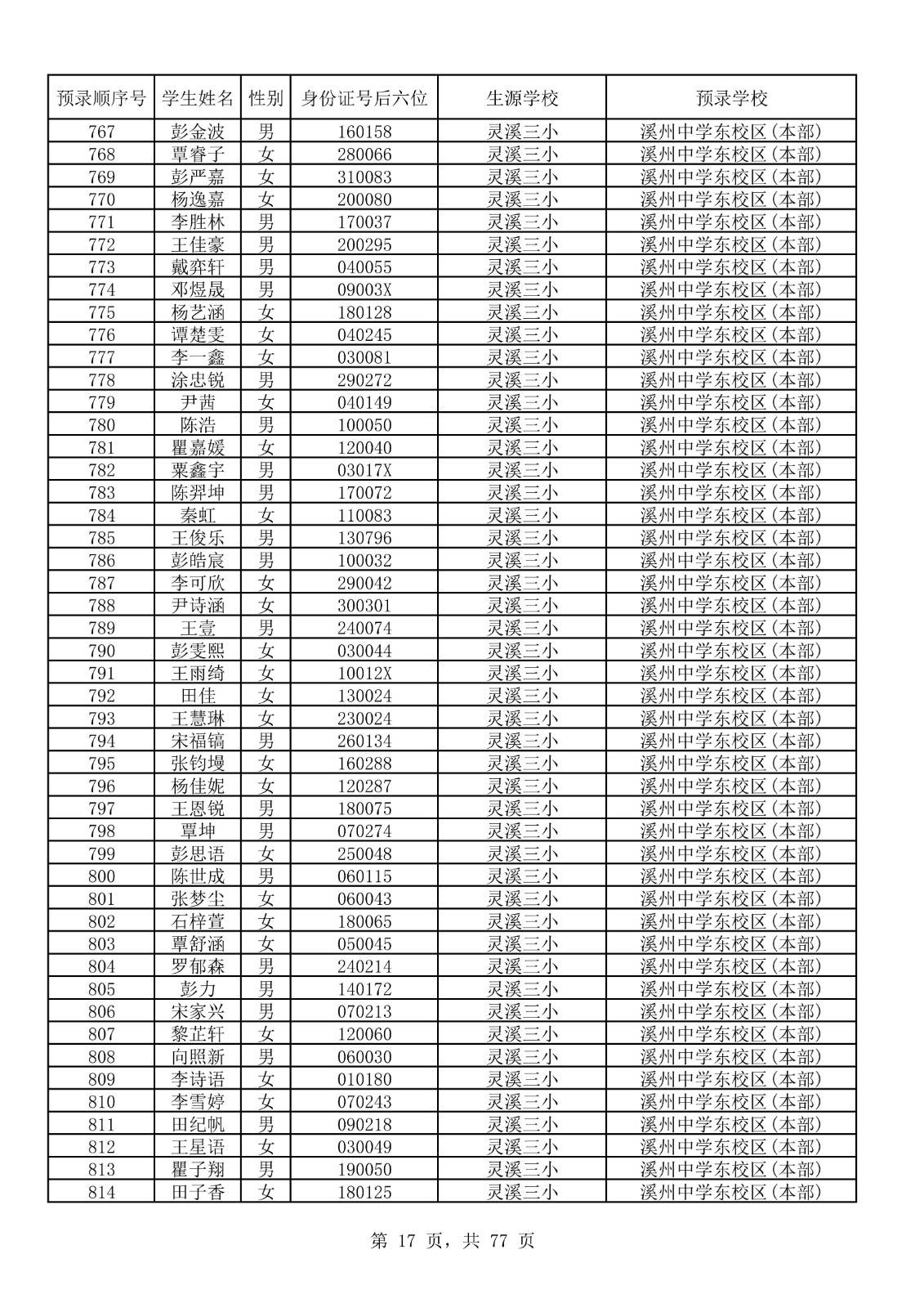 永顺县城区小升初摇号结果表_17.jpg