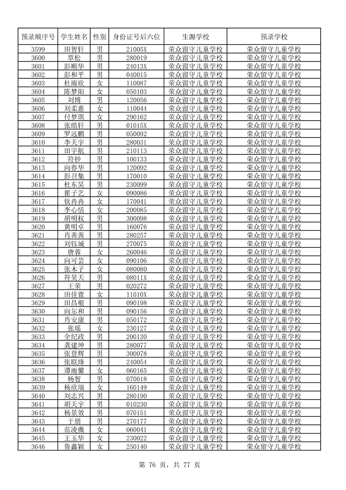 永顺县城区小升初摇号结果表_76.jpg