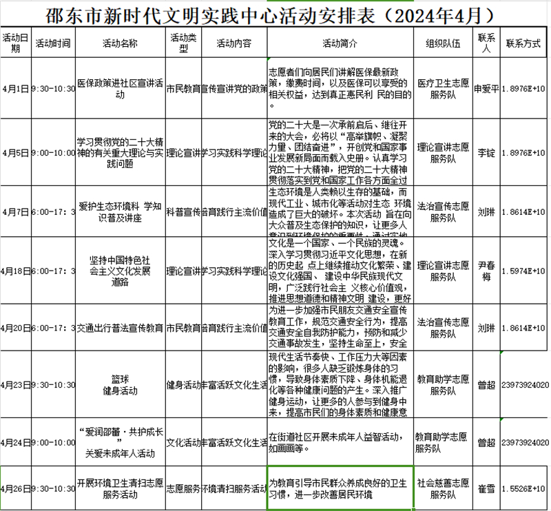 邵东市2024年4月新时代文明实践中心活动安排表(图1)