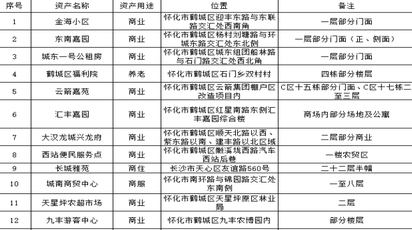 怀化市鹤城区城市建设投资有限公司商业资产招商招租公告