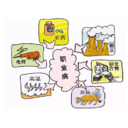 职业病防治宣传小贴士