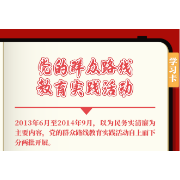 学习卡丨六次集中教育推进一项伟大工程→