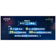 中国星辰 | “出差”半年 神十五乘组科学实验创多个“首次”