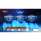 真抓实干 推动经济高质量发展丨以发展“含绿量”提升增长 “含金量”