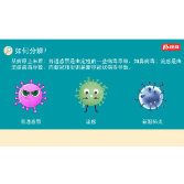 科普动起来 | 咳嗽、发烧是阳了？还是感冒了？戳视频！