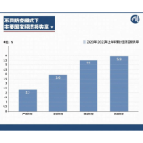 数据说话：中国经济稳定性何来？