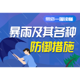 科普动起来丨带你一图读懂暴雨及其各种防御措施