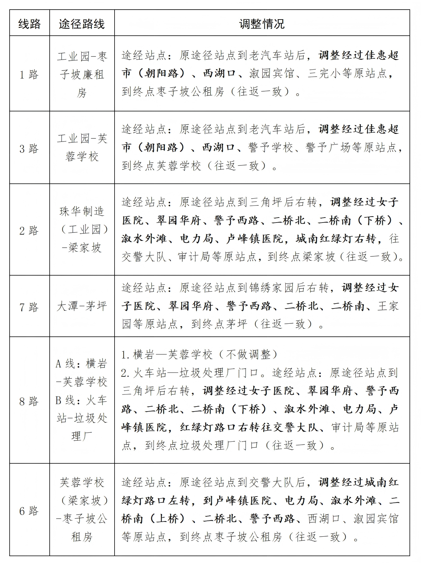 关于临时调整城市公交线路运营通告(4)_01(1).png
