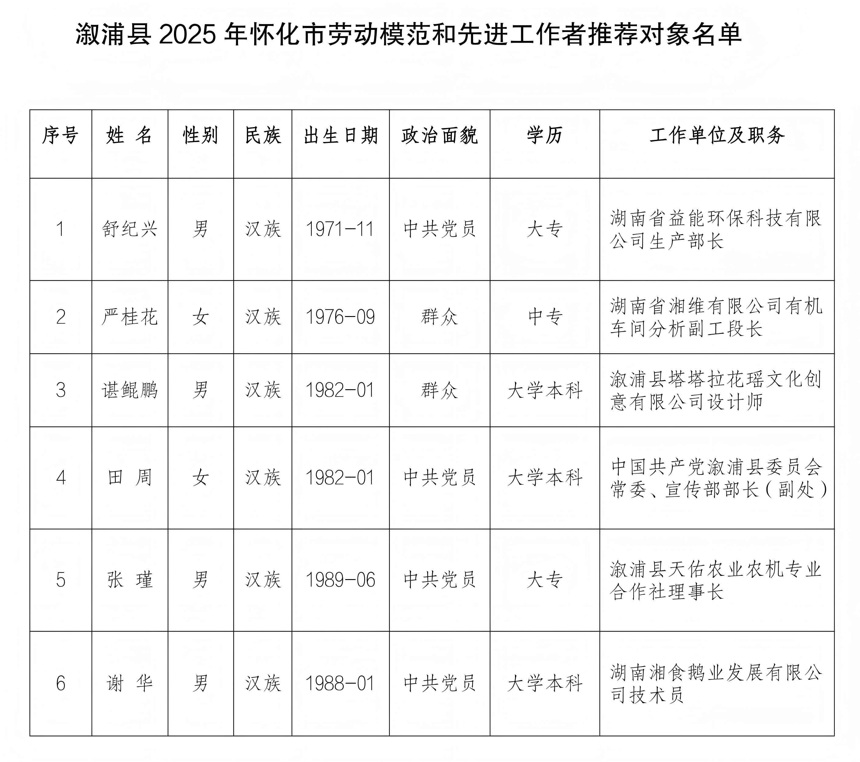 县委办公示文件草稿_02(1).png 县委办公示文件草稿_02(1).png
