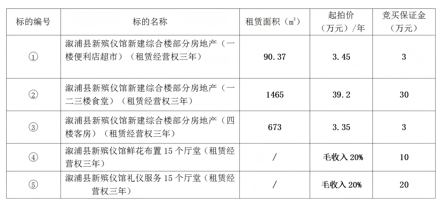 拍卖公告挂政府网_01(1).png 拍卖公告挂政府网_01(1).png