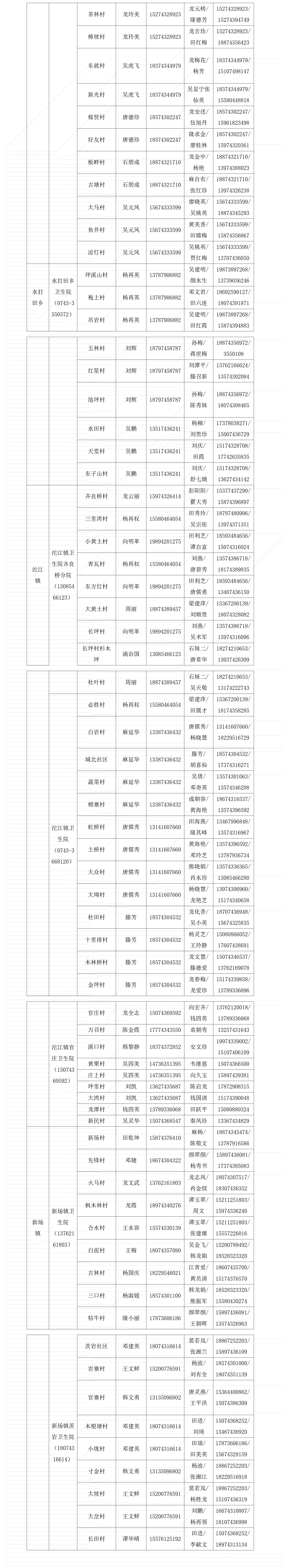 凤凰县卫生健康局公布全县网格化签约家庭医生名单与联系方式_02.png
