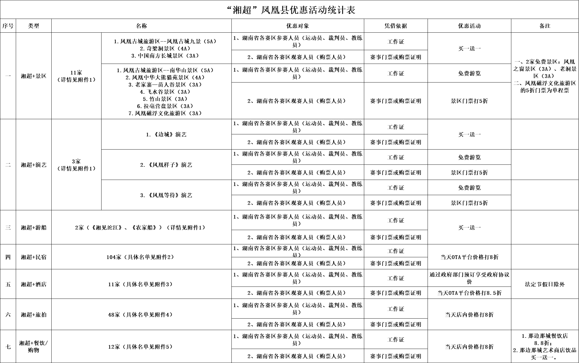 附件1： “湘超”+景区、演艺、游船凤凰县优惠商家名单03.png