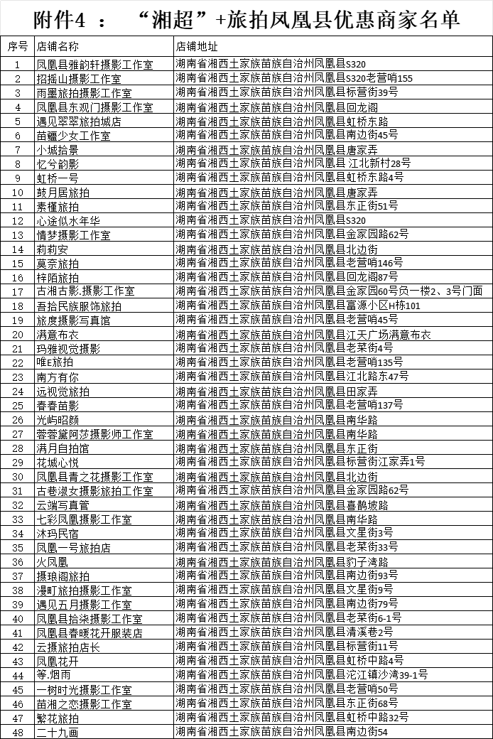 附件4 ： “湘超”+旅拍凤凰县优惠商家名单.png