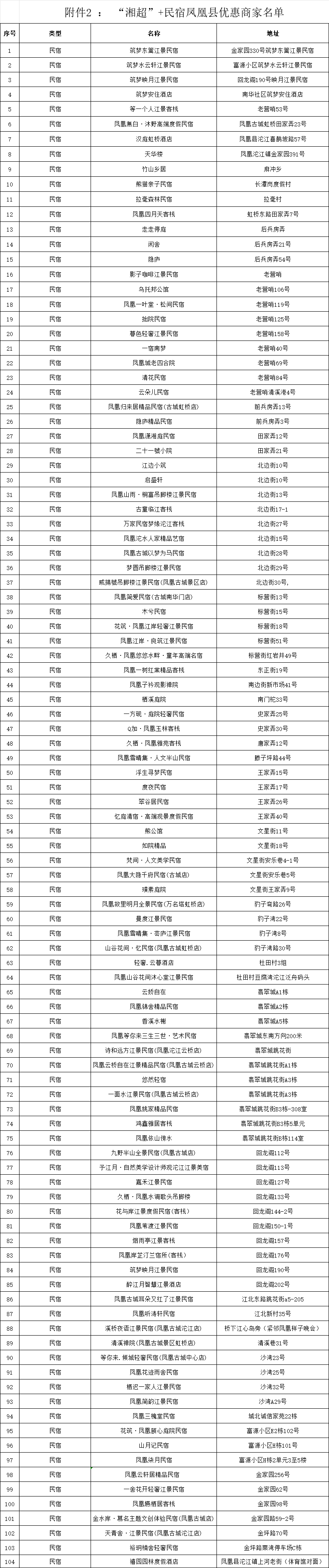 附件2 ： “湘超”+民宿凤凰县优惠商家名单.png