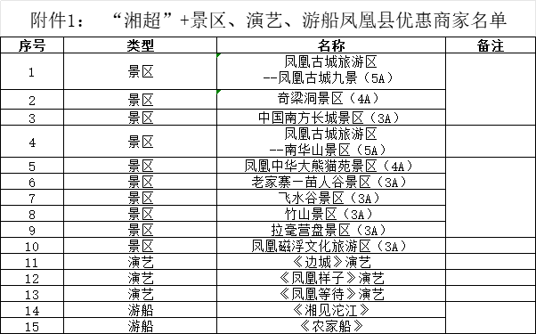 附件1： “湘超”+景区、演艺、游船凤凰县优惠商家名单.png