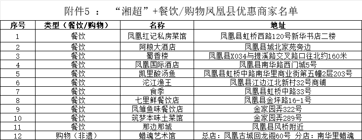 附件5 ： “湘超”+餐饮 购物凤凰县优惠商家名单.png