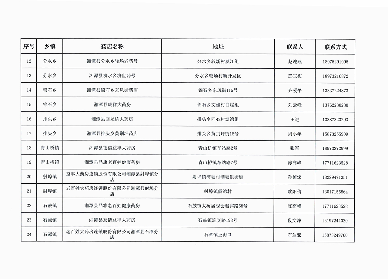 关于湘潭县新增36家重点防疫物资定点投放单位（第二批）的通知-3.jpg
