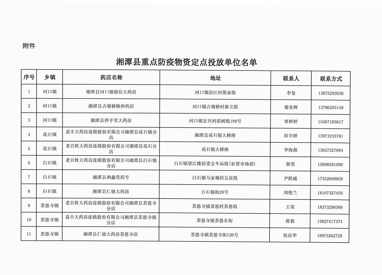 关于湘潭县新增36家重点防疫物资定点投放单位（第二批）的通知-2.jpg
