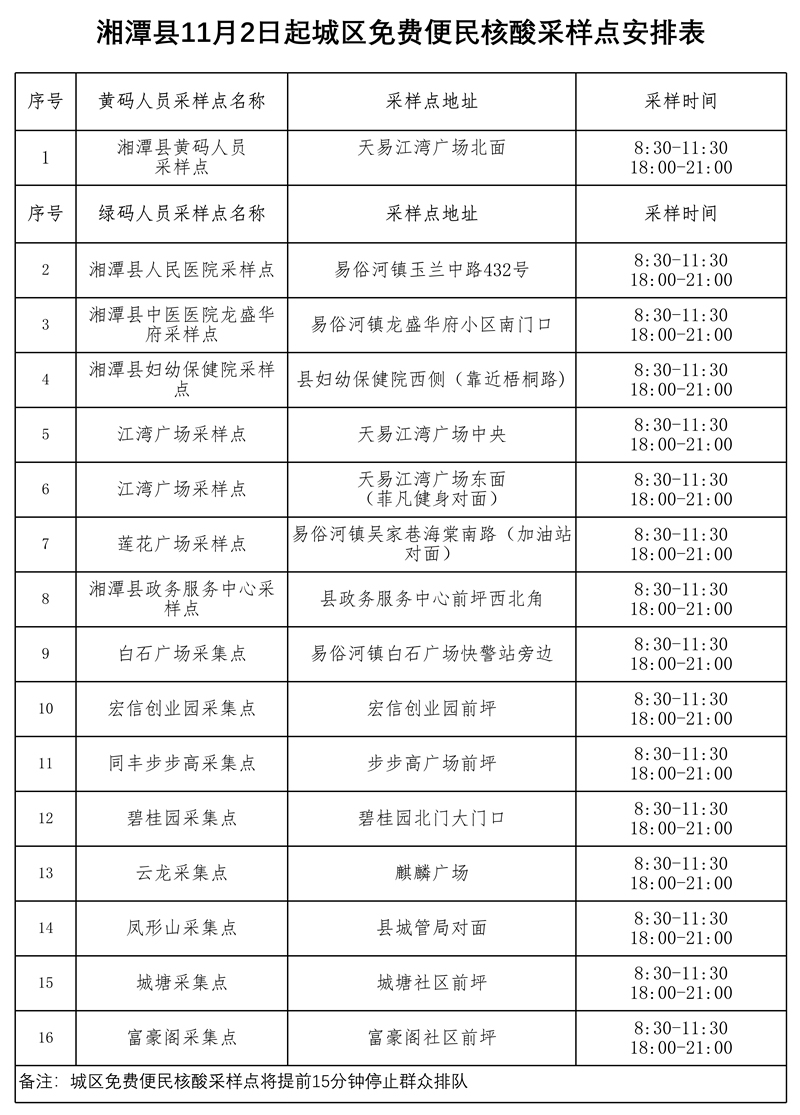 2022年11月2日湘潭县城区常态化免费便民核酸采样点名单_2.jpg