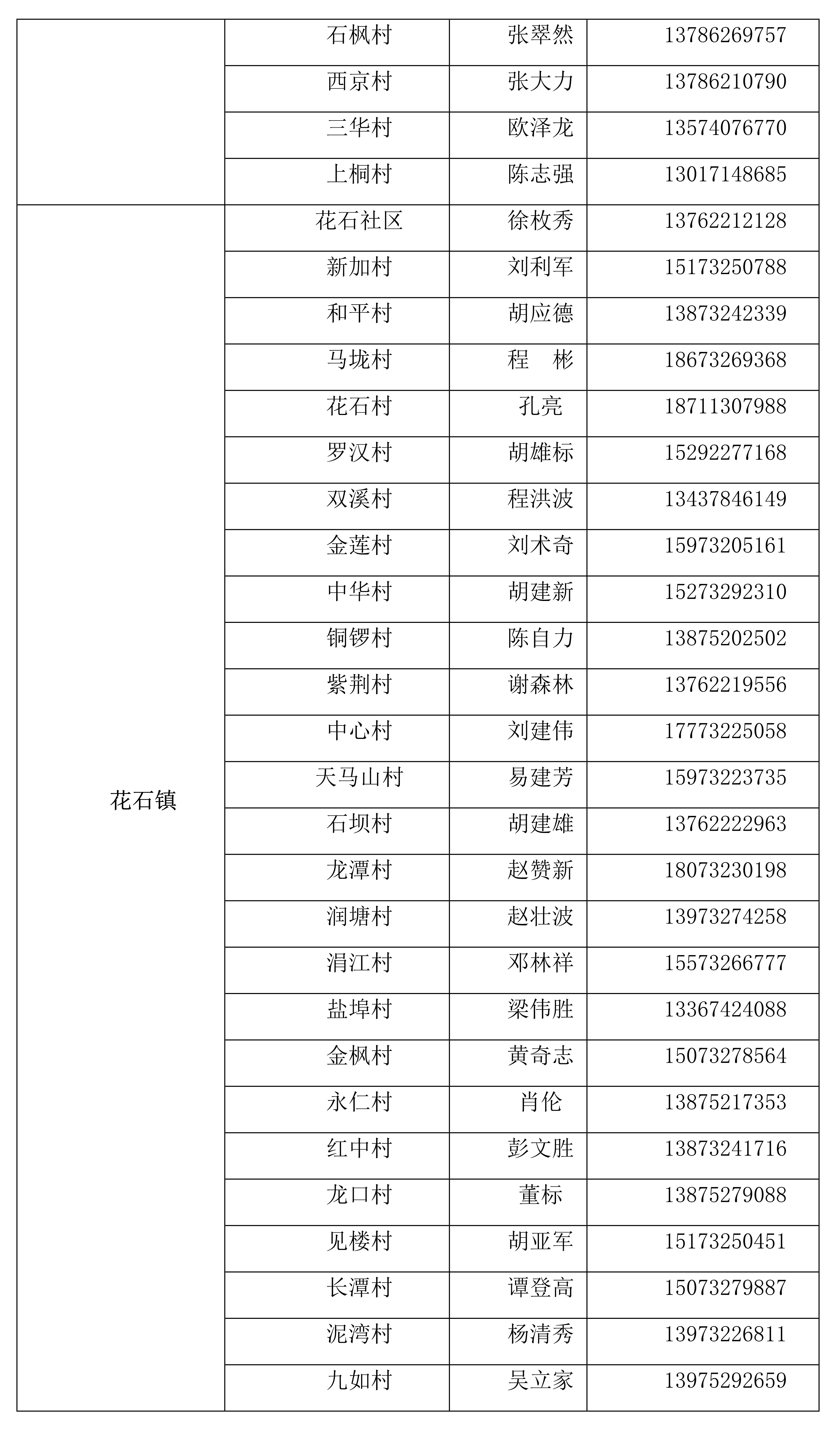 莲乡在外的乡亲（学子）,回家请第一时间告诉我们！_11.jpg