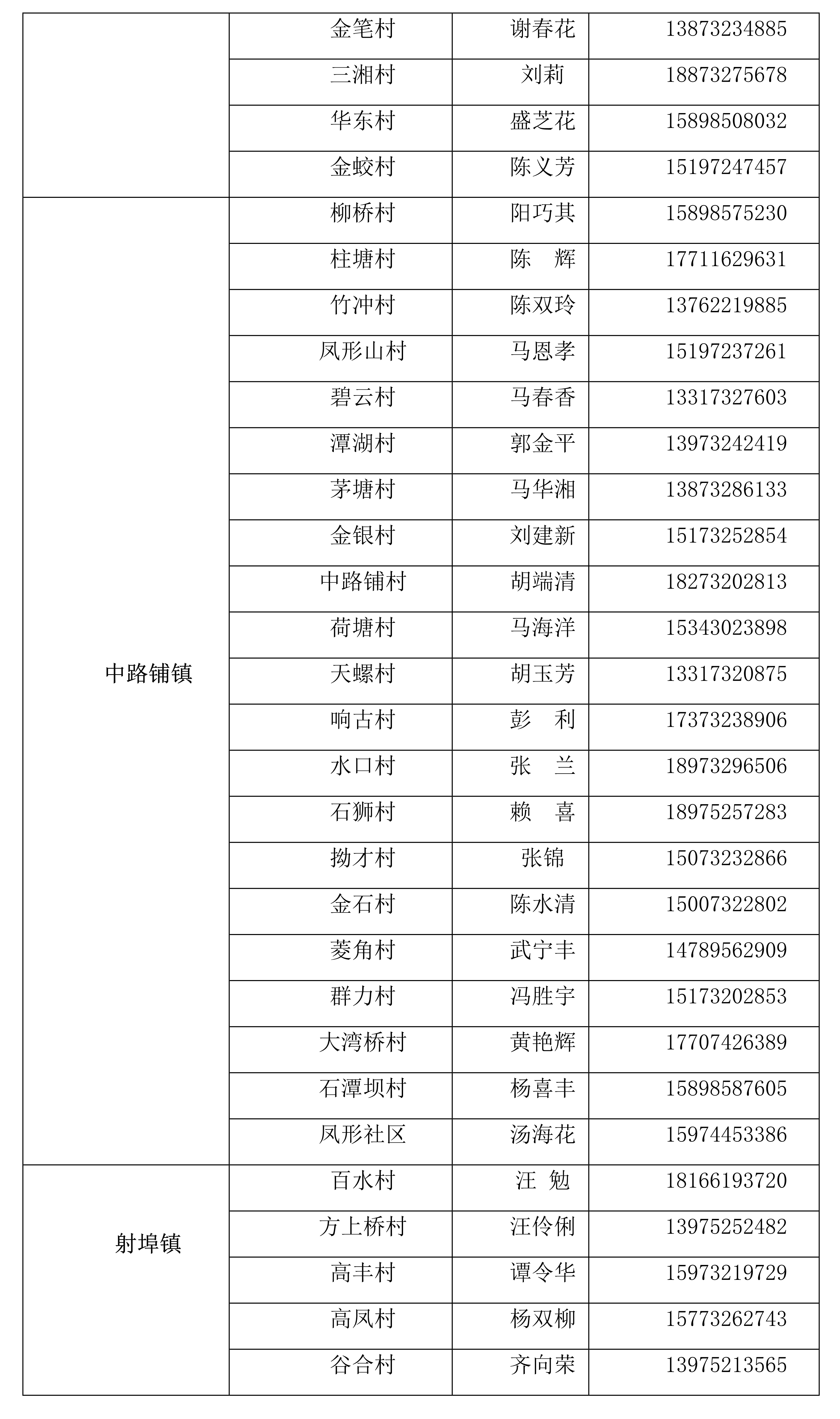 莲乡在外的乡亲（学子）,回家请第一时间告诉我们！_9.jpg