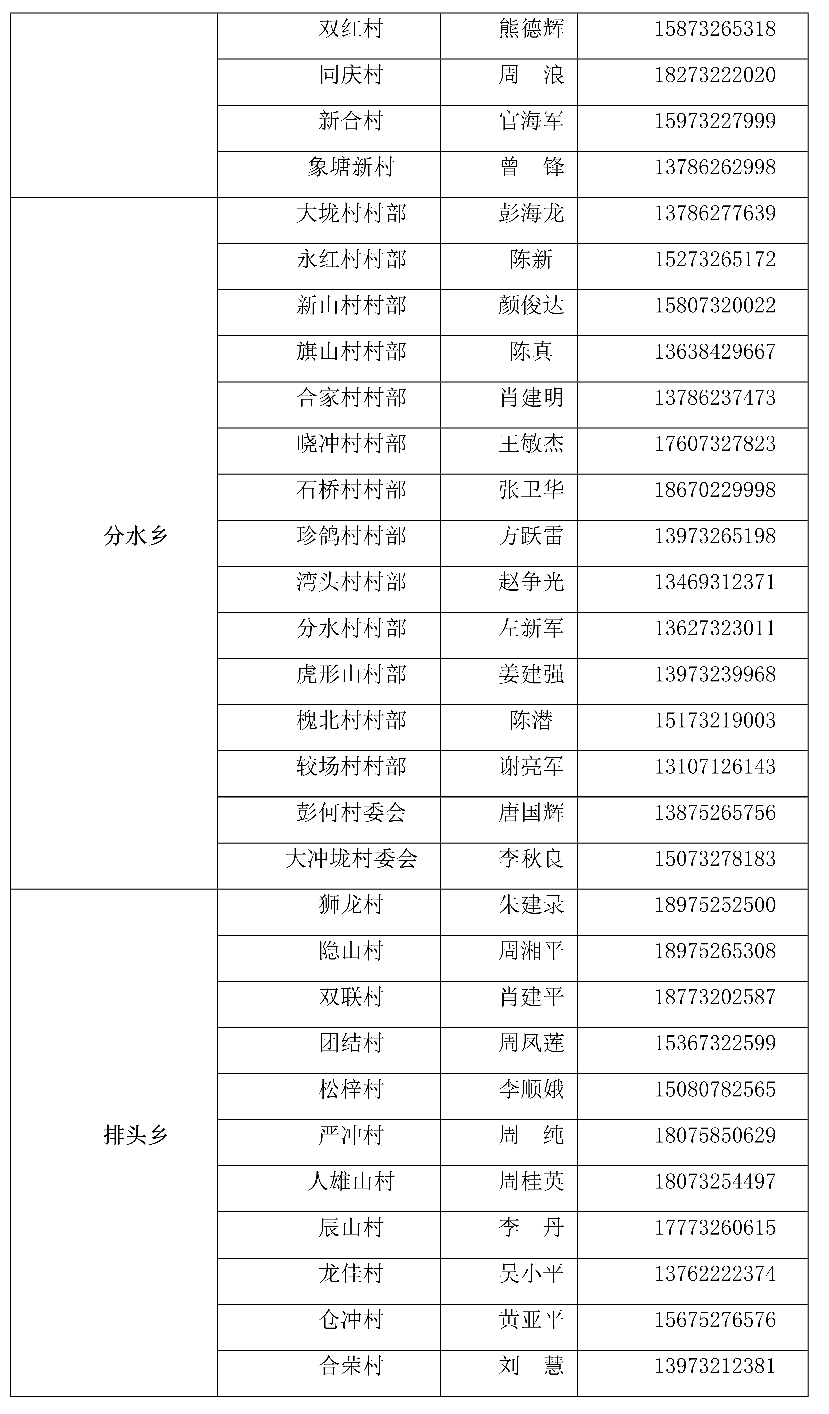 莲乡在外的乡亲（学子）,回家请第一时间告诉我们！_5.jpg