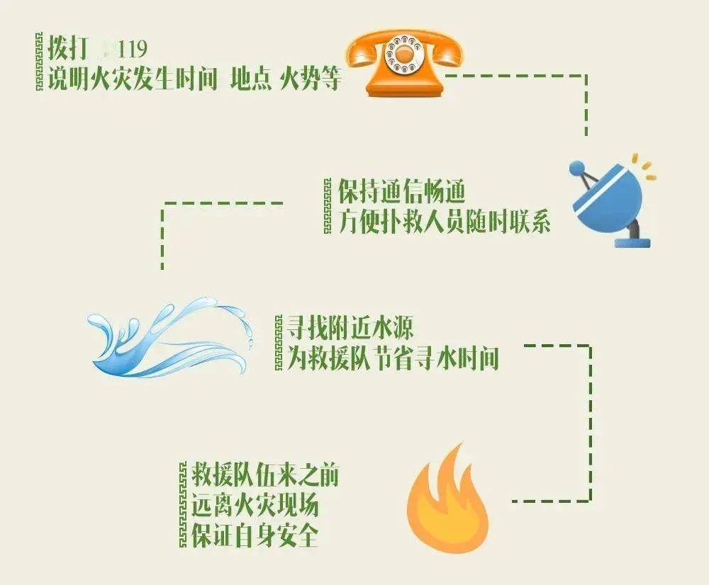 森林防火别大意，安全指南请查收→