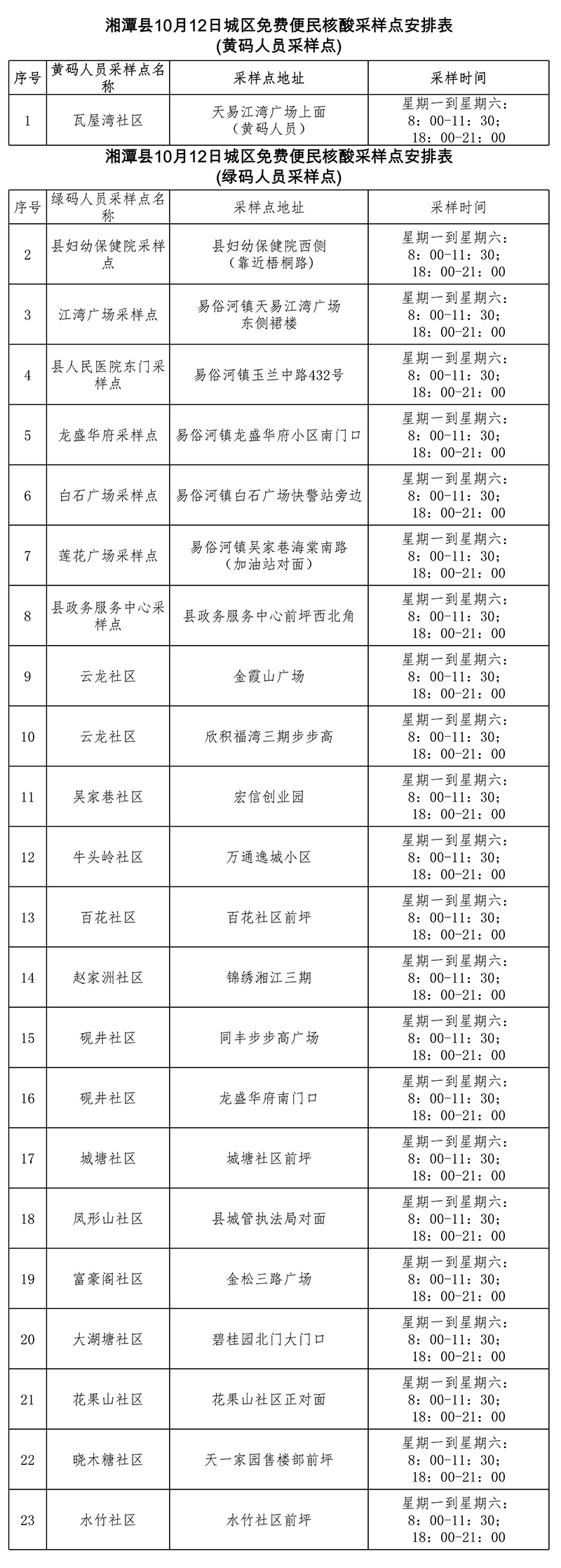 通告！湘潭县城区调整常态化核酸检测点