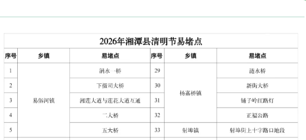 【两公布一提示】“避堵+安全”出行指南请收好！