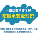 夏日头号安全警报！每个家庭必备的防溺水指南