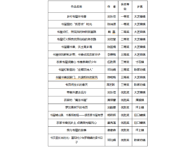 书屋灯火照亮农民伯伯的务农路