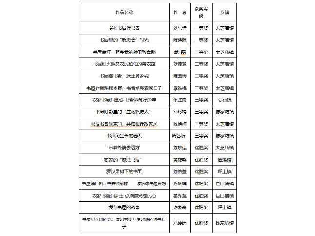 农家书屋润童心 书香养育好少年