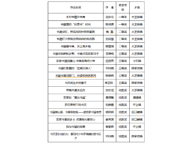 书屋书香润家门，共读相伴改家风