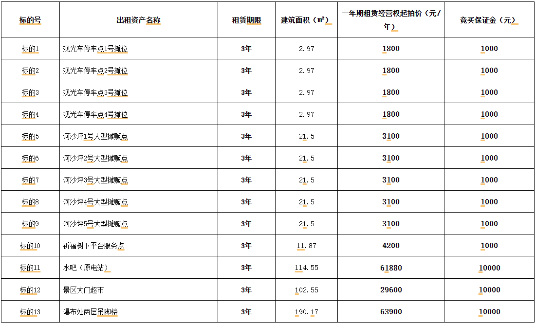 拍卖标的.png 拍卖标的.png