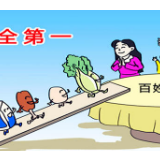 侯文调研食品安全工作