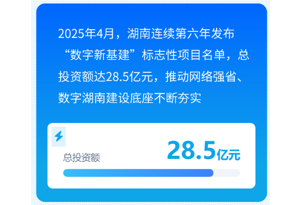 践行网络强国使命 数智赋能湖南网信新征程