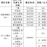 2022年张家界“五一”假期旅游优惠政策详解来了