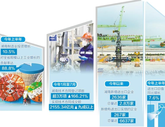 湖南 聚力打造“三个高地”