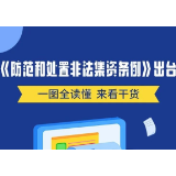 2022年防范非法集资宣传月 | 防范非法集资小知识