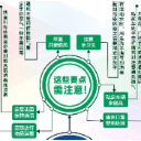 【疫情防控 我们在行动】居家消毒四大误区！做错或引发安全事故