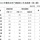 2021年澧县农村户厕建设工作龙虎榜（第三期）